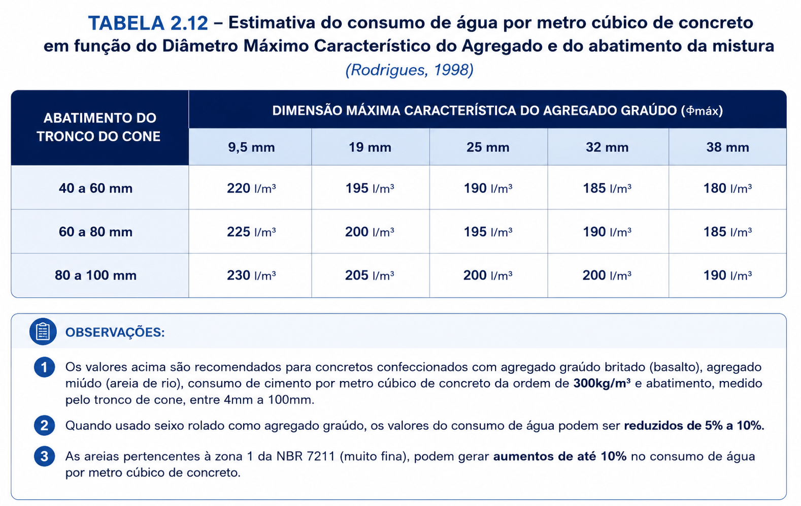 Fórmula da resistência de dosagem
